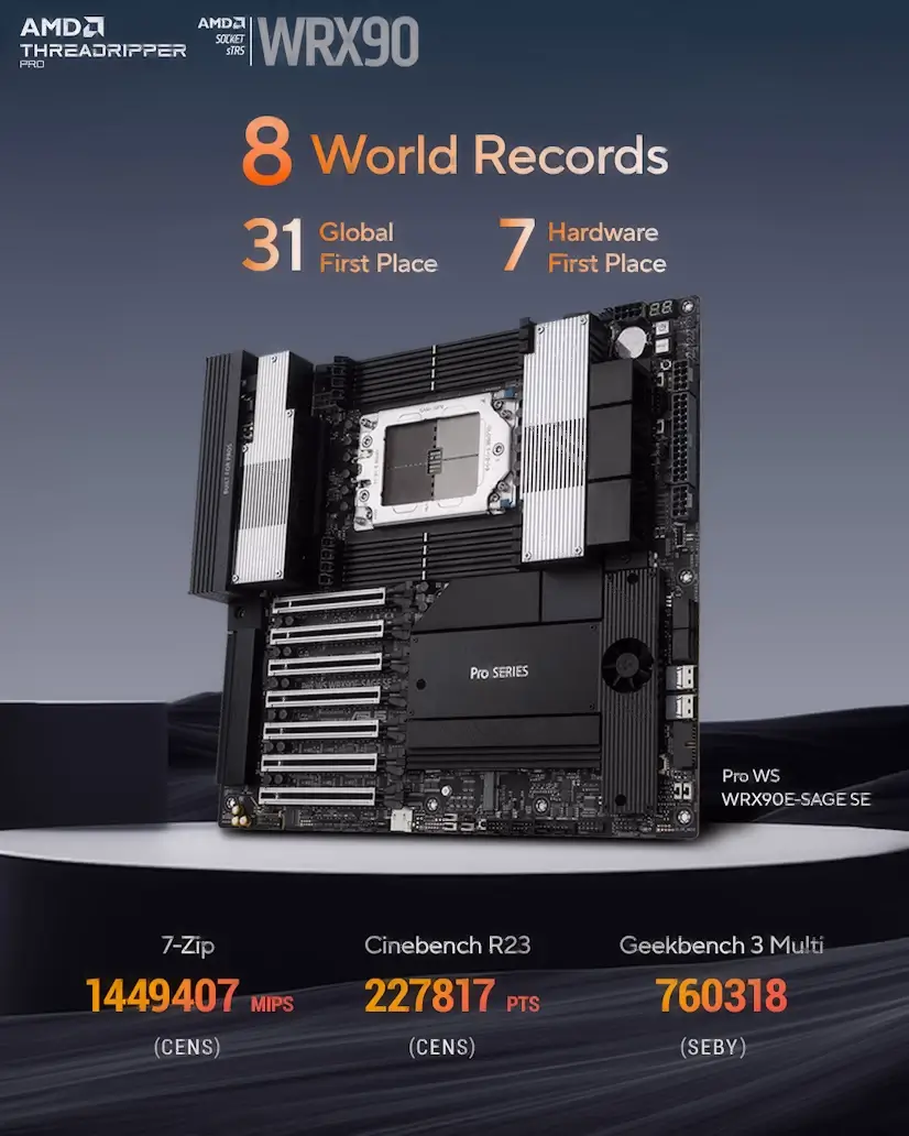 Montaje Placa Base CPU AMD Threadripper PRO Chamartín Chamartín Gaming - Montaje Placa Base CPU AMD Threadripper PRO Chamartín